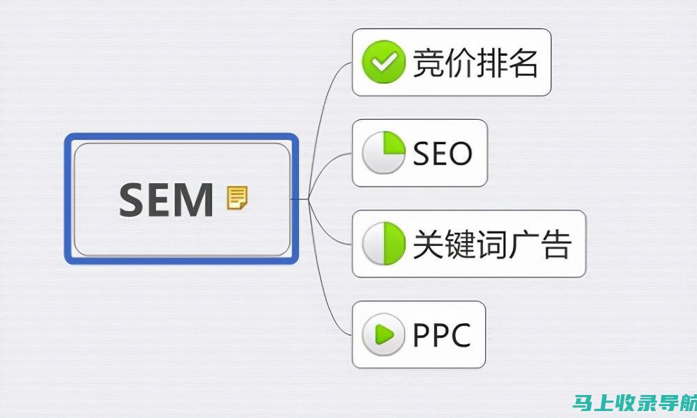 SEO优化技术不断演变：探讨其发展前景与未来趋势